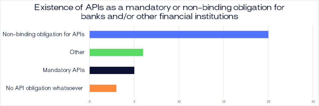 open banking finance