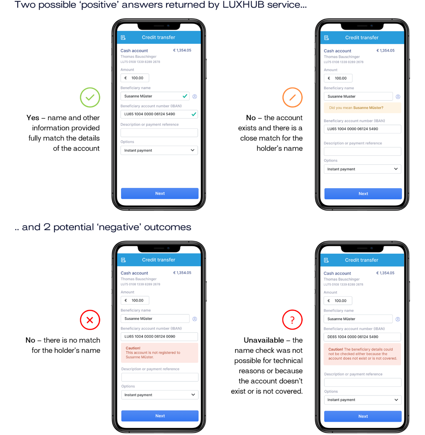 iban secure instant payments