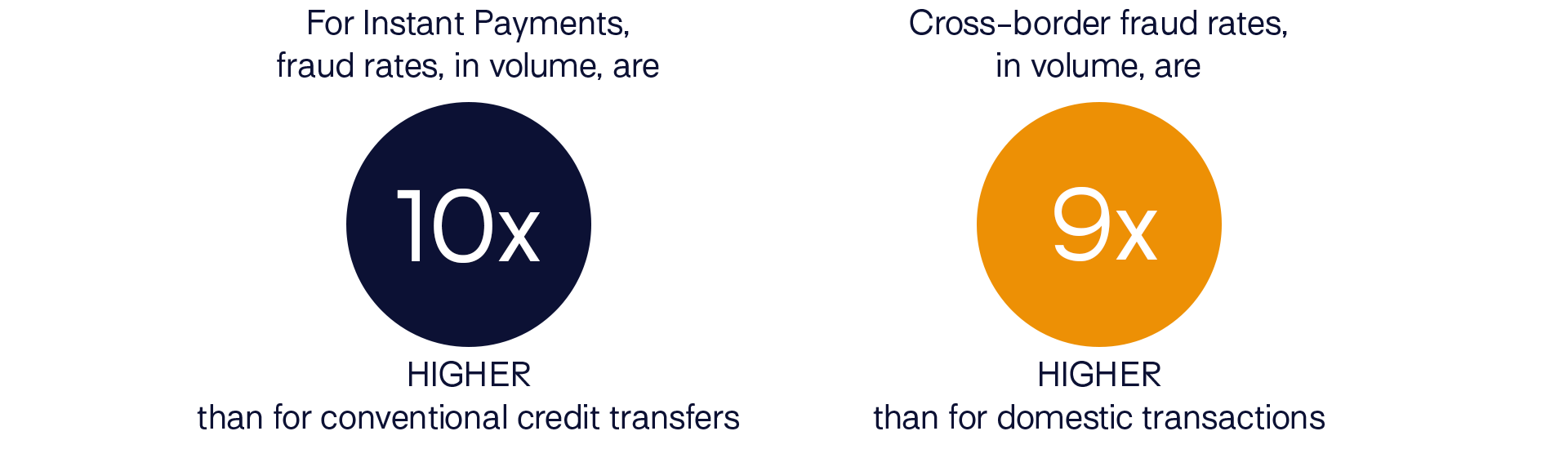 payment fraud instant payments