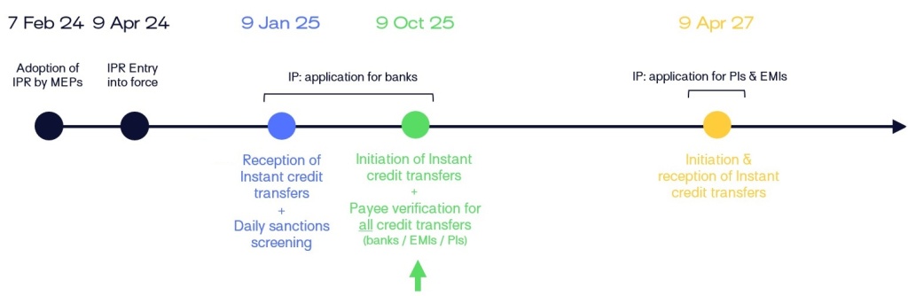 vop emi payment institution