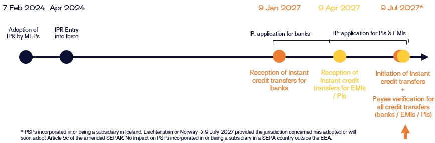 vop payment institutions emi