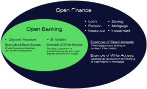 open finance