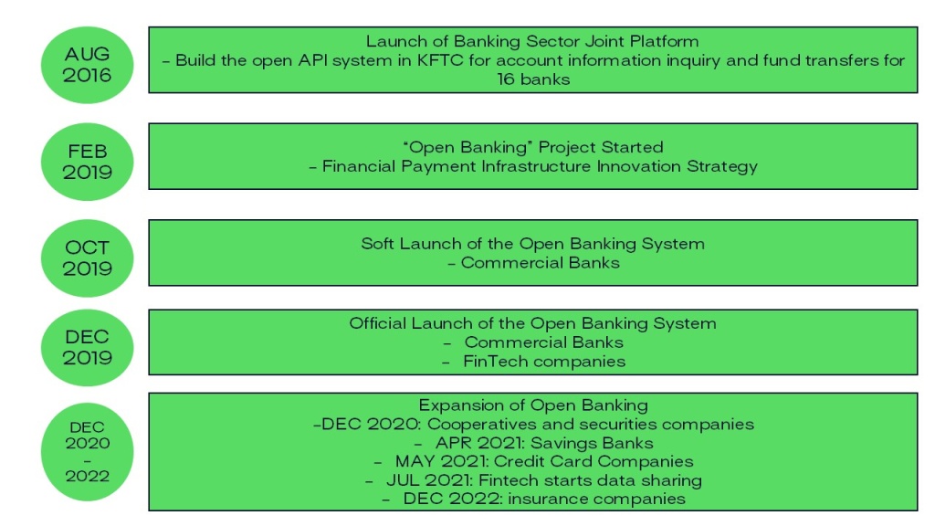 open finance south korea