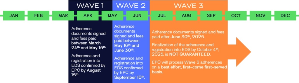 epc vop scheme