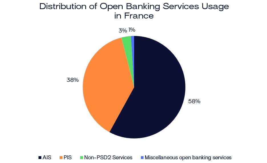 open banking france