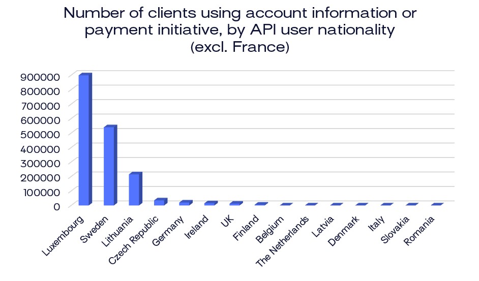 open banking france
