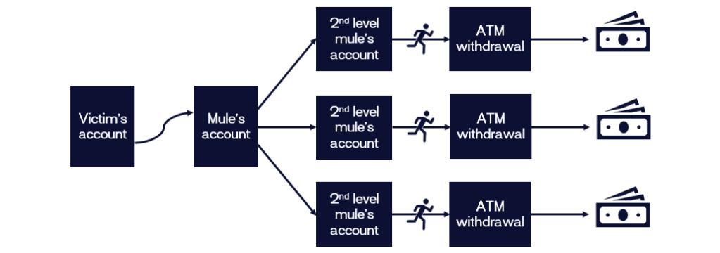 epc fraud trends